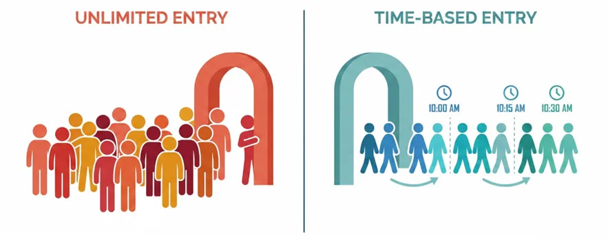 Controlling Crowd Flow