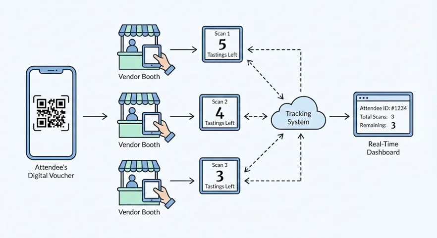 Digital Voucher Tracking