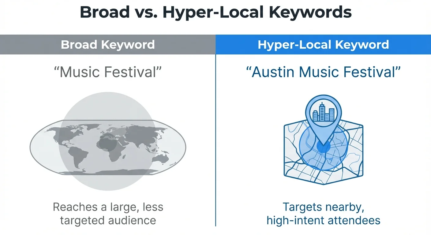5 Powerful SEO Tips Event Planners Must Know In 2026 Broad Vs. Hyper Local Keywords