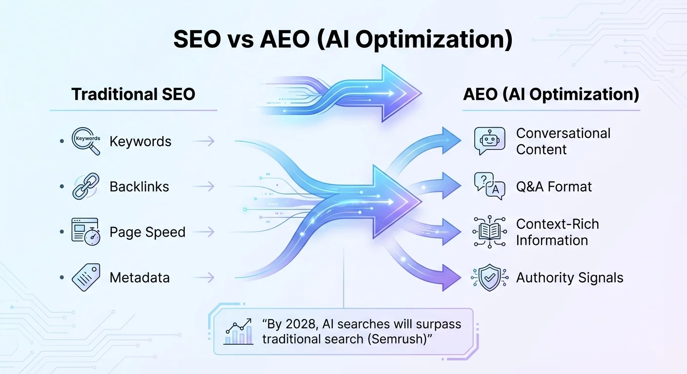 5 Powerful SEO Tips Event Planners Must Know In 2026 SEO Vs AEO (AI Optimization)