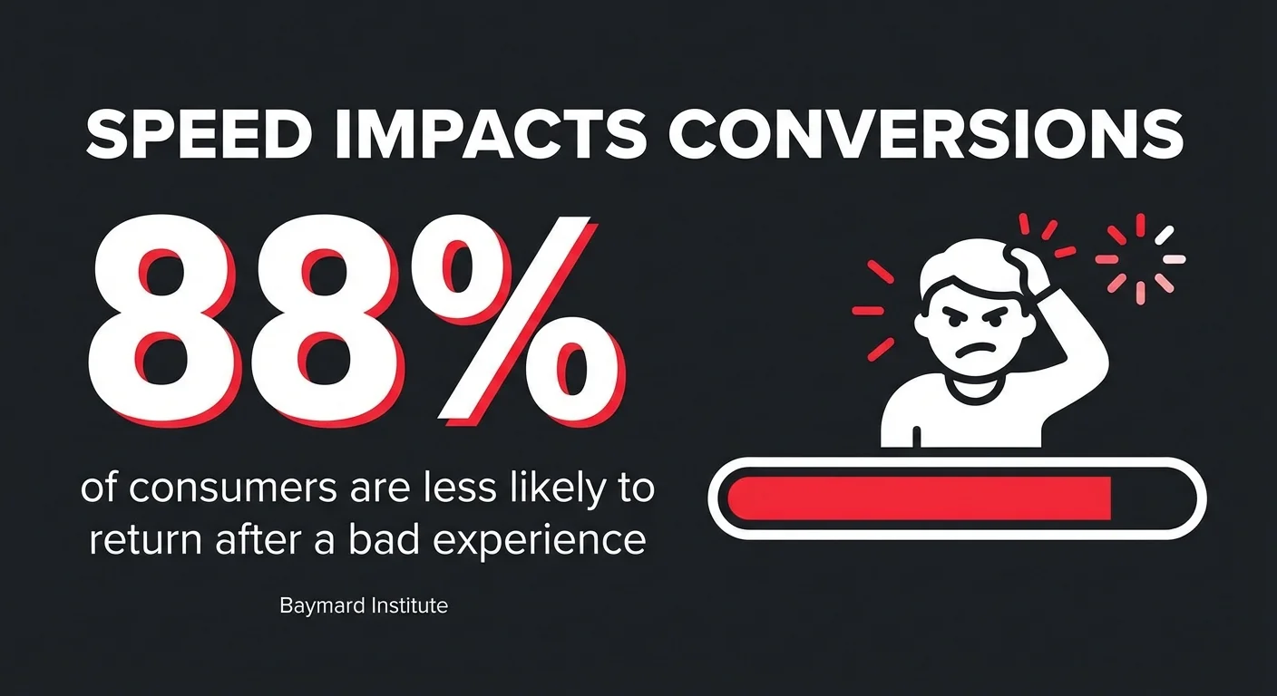 5 Powerful SEO Tips Event Planners Must Know In 2026 Speed Impacts Conversions